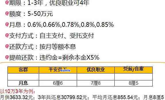 平安普借十万块钱一个月利息多少？请看详细回答！