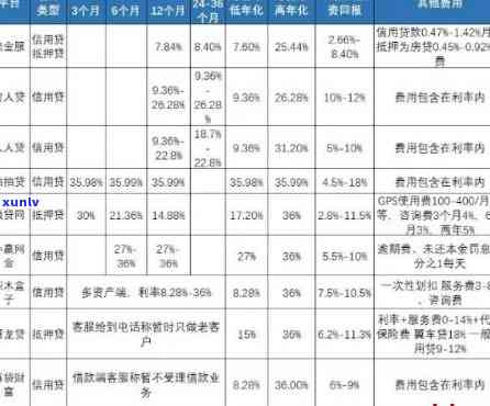 平安普借十万三年，总共要还多少？利息怎样计算？