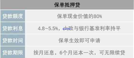 平安普贷款6万还三年每月分期多少，平安普贷款6万分3年月供多少？