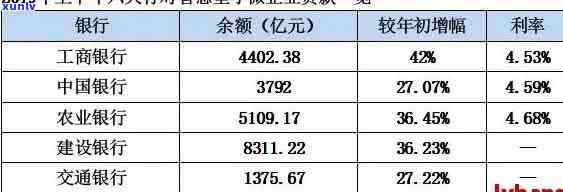 平安普贷30万每月多少钱利息高，平安普贷30万每月利息多少？是否有高额利率？