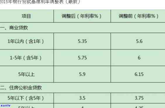 平安普贷30万每月多少钱利息高，平安普贷30万每月利息多少？是不是有高额利率？