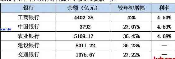 平安普贷30万每月多少钱利息-平安普贷30万每月多少钱利息高