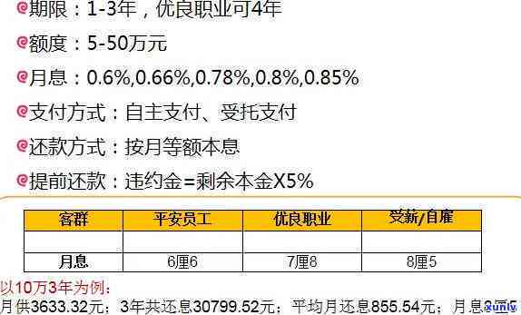 平安普贷30万每月多少钱利息-平安普贷30万每月多少钱利息高