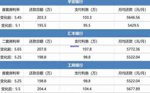 平安普贷30万每月多少钱利息-平安普贷30万每月多少钱利息高