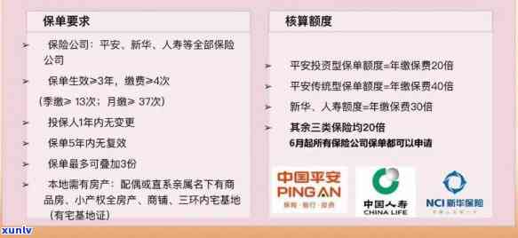 平安普借十五万三年利息多少？请提供详细信息