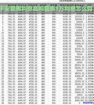 平安普贷8万还13万多：利息计算及是否合理？