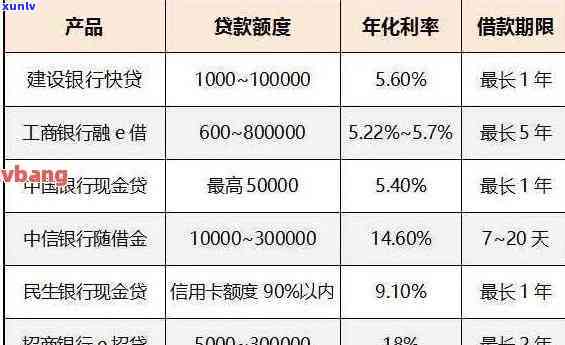 招行信用卡逾期利息计算及减免  全攻略