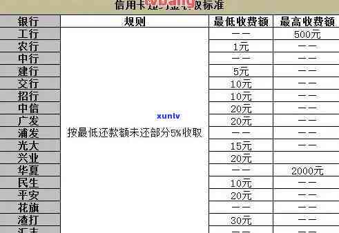 招行信用卡逾期利息计算及减免  全攻略