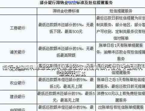 莆田招行信用卡逾期还款利息-莆田招行信用卡逾期还款利息怎么算