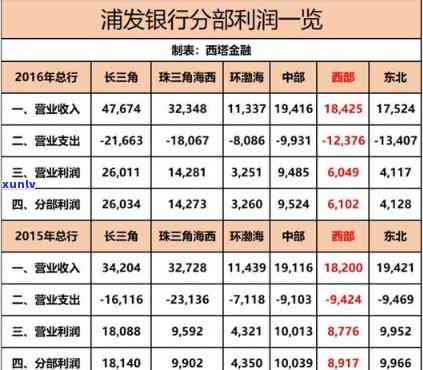 浦发银行减免利息政策详情：最新文件解读