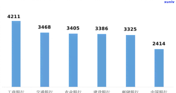 怎样投诉浦发银行乱算利息？联系方法与举报方法全攻略