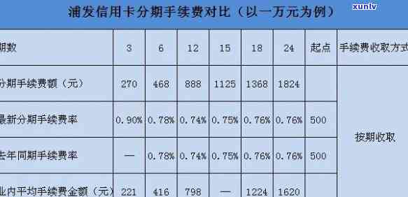 浦发银行信用卡24期利息计算  及步骤