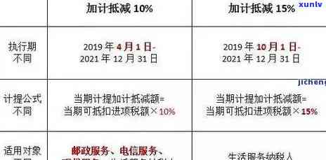 浦发减免滞纳金和利息-浦发减免滞纳金和利息吗