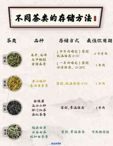 买新茶存老茶：策略还是误区？