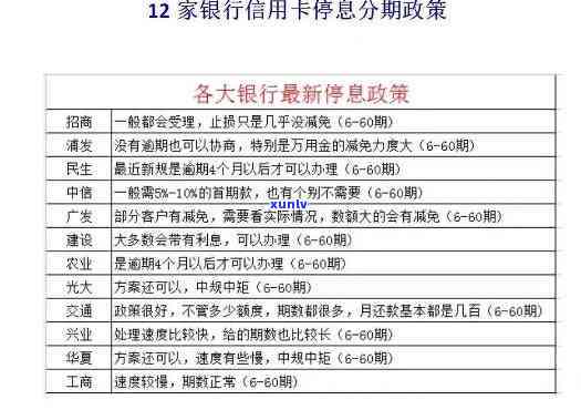 浦发银行信用卡分期利息-浦发银行信用卡分期利息是多少