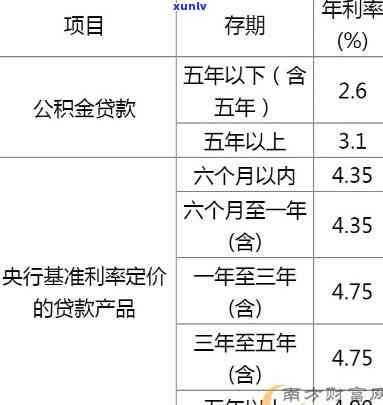 浦发银行12期分期利息-浦发银行12期分期利息多少