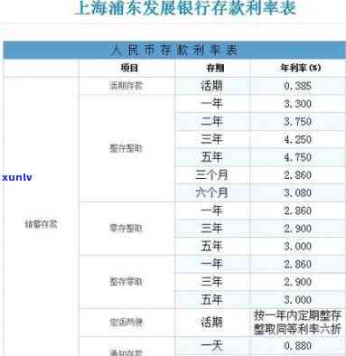 浦发期4天就有400利息-浦发期三天到几点