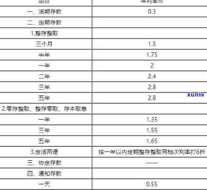 浦发期4天就有400利息-浦发期三天到几点