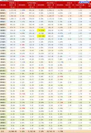 浦发信用卡18万逾期1年利息多少，浦发信用卡逾期1年，18万元的利息是多少？