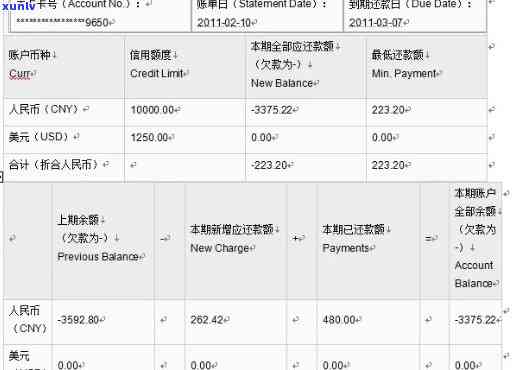 浦发信用卡1万分12期还款计划：利息多少，每月还多少？