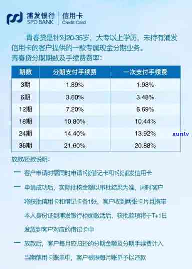 浦发信用卡一万元分12期利息-浦发信用卡1万分12期多少利息