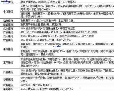 浦发信用卡一万元分12期利息-浦发信用卡1万分12期多少利息