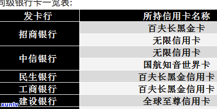 浦发停息挂账手续费收费标准是多少？