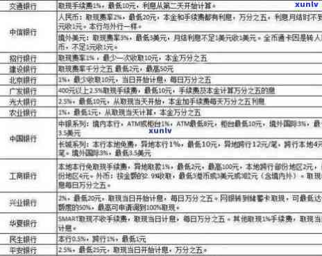 浦发信用卡6万分24期每月还款金额及利息计算