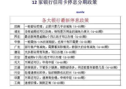 浦发信用卡6000分12期利息-浦发信用卡6000分12期利息怎么算