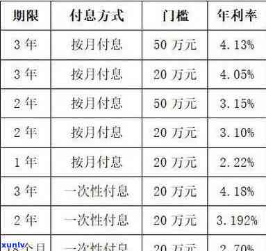 欠款20万利息多少？计算  及合适围解析