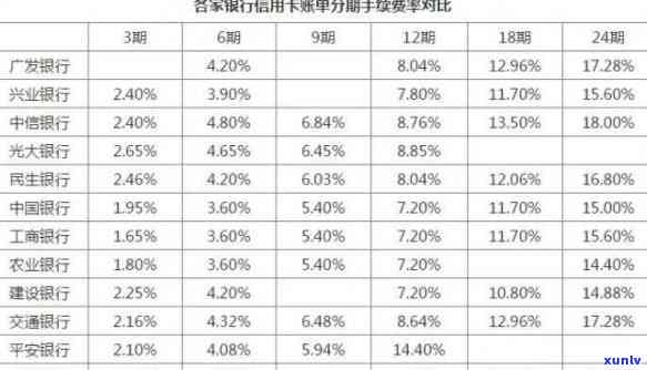 欠信用卡一万多需要多少利息-欠信用卡一万多需要多少利息呢