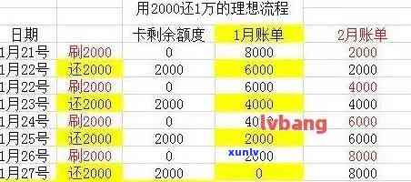 欠信用卡一万多需要多少利息-欠信用卡一万多需要多少利息呢