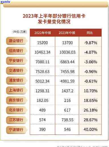 欠多个银行信用卡的钱？解决方案在这里！