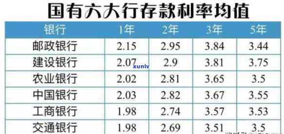 如何和银行谈利息-如何和银行谈利息问题