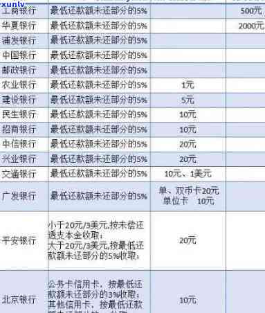 怎样退信用卡利息和本金：详细步骤与技巧