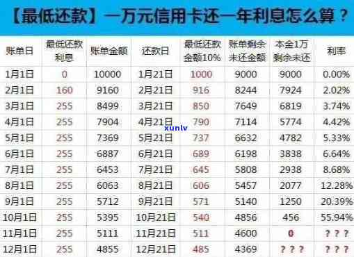 信用卡分期分几期最合适？怎样申请60期无息还款？