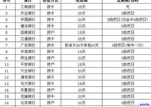 信用卡分期免息提前还款安全吗？