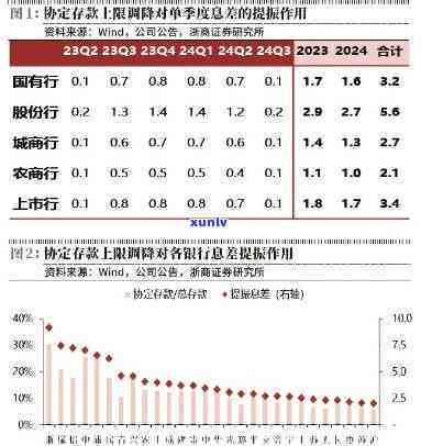 如何向银行申请减免利息：策略、理由与谈判技巧