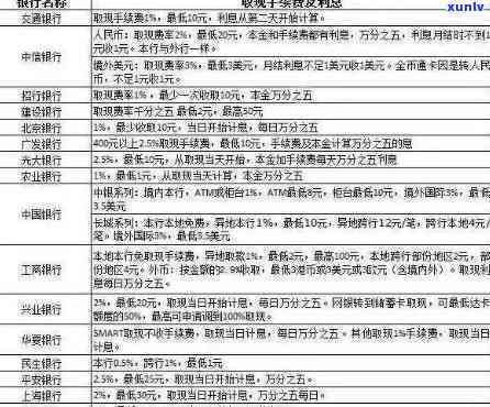 怎样让银行同意停息、停息分期还信用卡及只还本金？