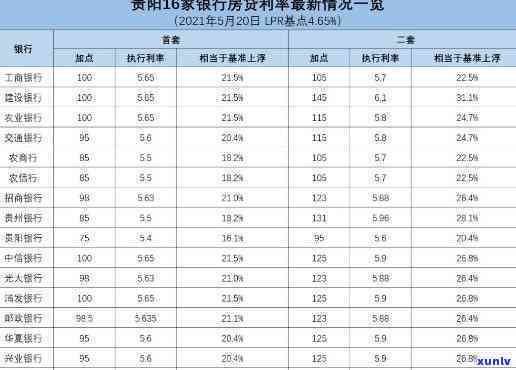 成功案例：怎么与银行谈减免利息？实用步骤全攻略