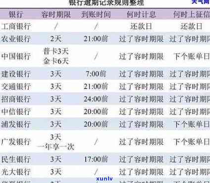 成功案例：怎么与银行谈减免利息？实用步骤全攻略