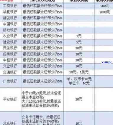 假如跟银行协商减免手续费不成功怎么办，协商未果：面对银行手续费减免请求的失败怎么办？