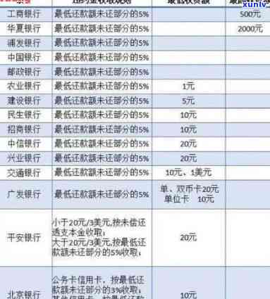 如何跟银行协商减免利息-如何和银行协商减免违约金