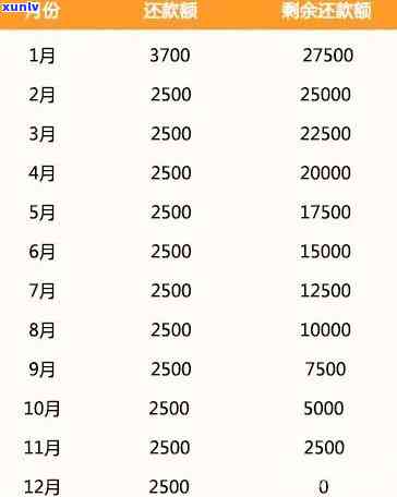 怎样还50万的欠款利息呢，怎样有效偿还50万欠款及其利息？