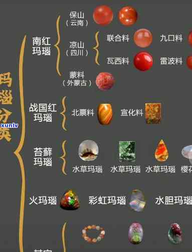 深入了解巴西红料与红玛瑙的区别：从颜色、硬度到产地的全面比较