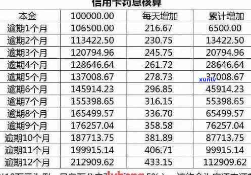 逾期还款信用卡：作用及罚息减免停息措