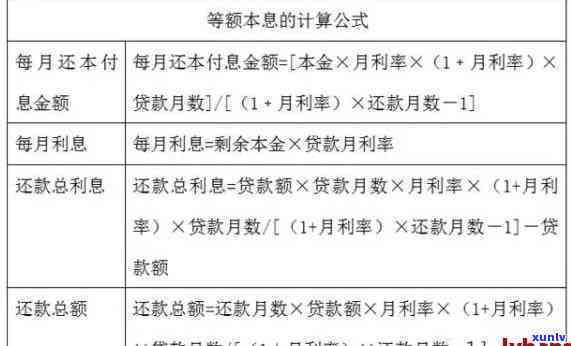 如何跟信用卡协商还本金，教你如何与信用卡公司协商还款本金