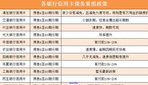 如何协商还款信用卡的钱利息-怎么协商还信用卡