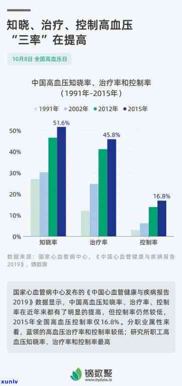 保护心脏喝什么茶好一点？专业解答帮你选！