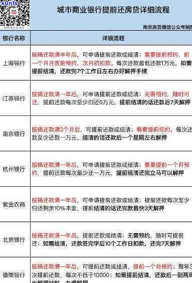 怎么和信用卡协商分期还款？步骤全解析